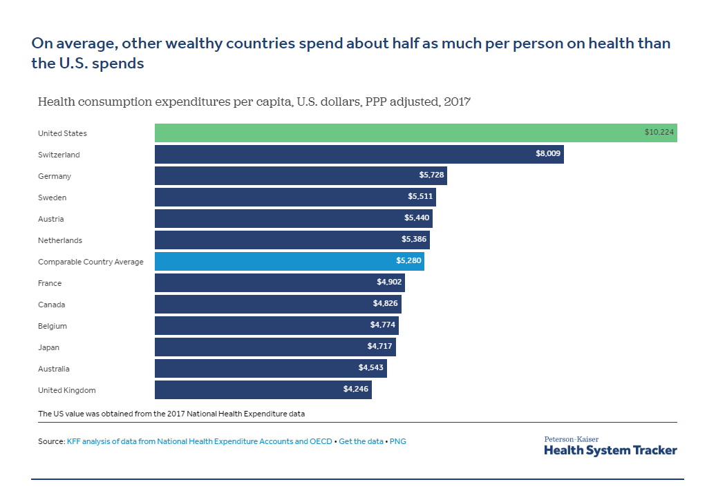 Universal Healthcare